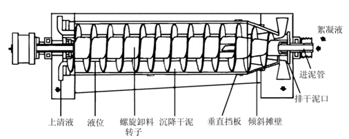 桂林市北冲污水处理厂污泥离心脱水处理工程